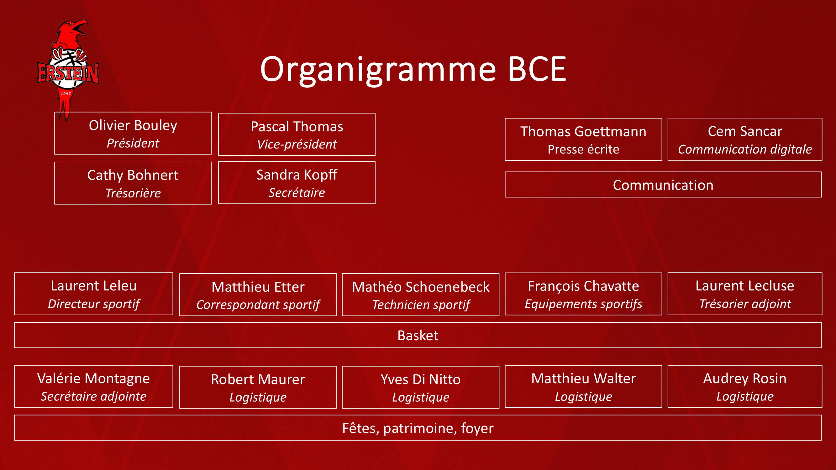 2024 Organigramme-1