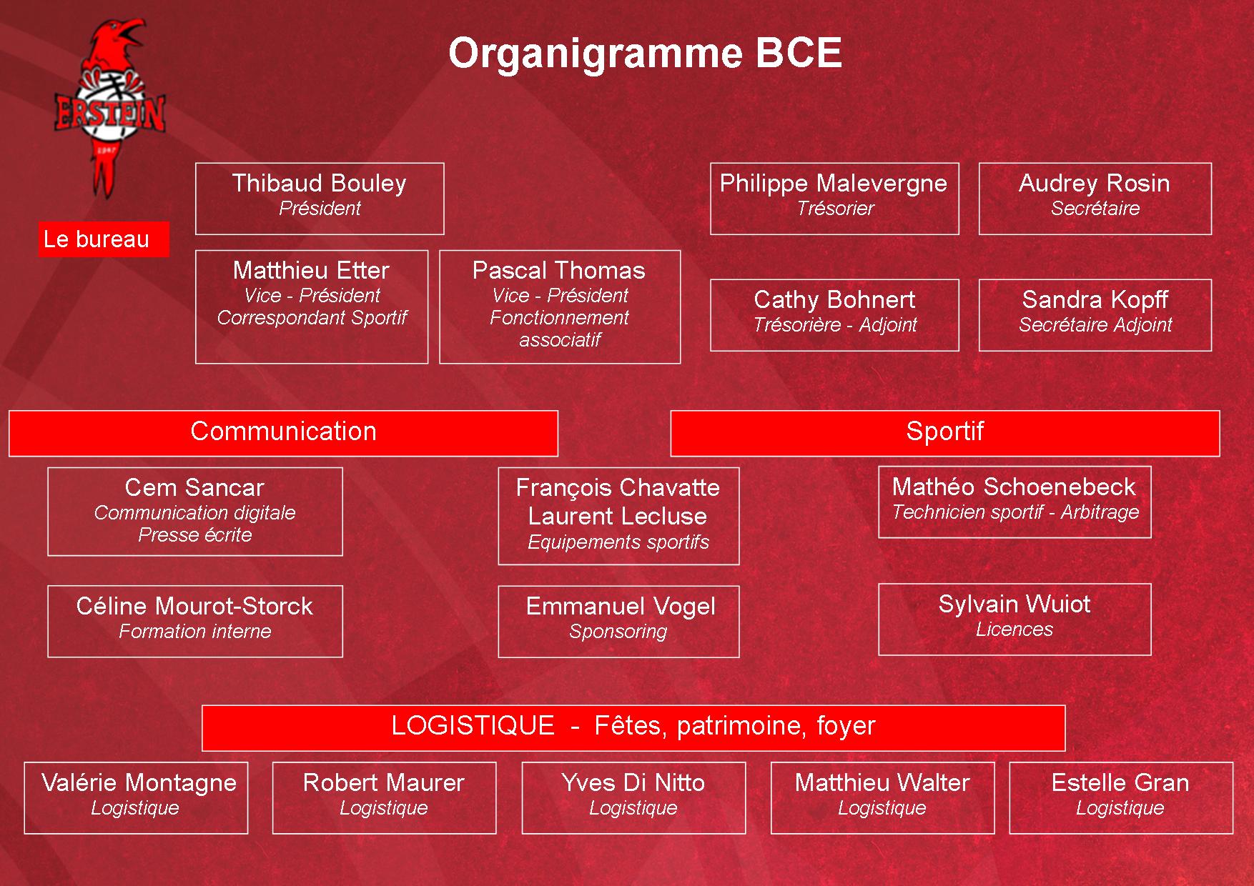 2026_06_20 organigramme BCE